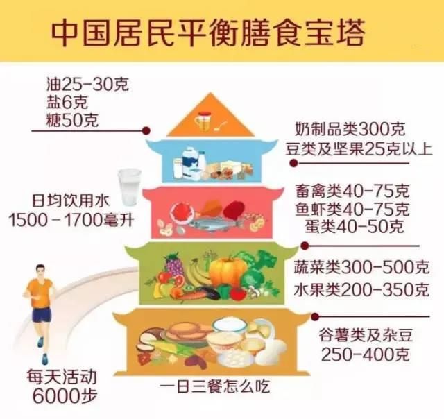 一天一個蛋，健康中國人！中國現(xiàn)代化就是農牧業(yè)現(xiàn)代化！
